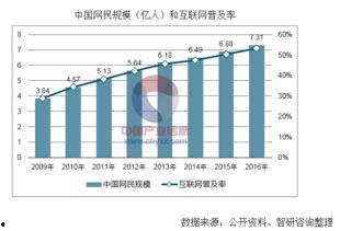 娱乐行业估值,揭秘明星、影视、游戏等领域的价值密码